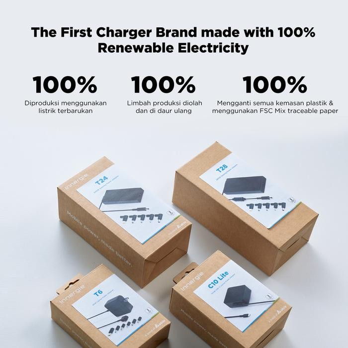 TERBARU CHARGER LAPTOP INNERGIE 280W GAMING ADAPTOR ACER ASUS DELL HP LENOVO TERMURAH