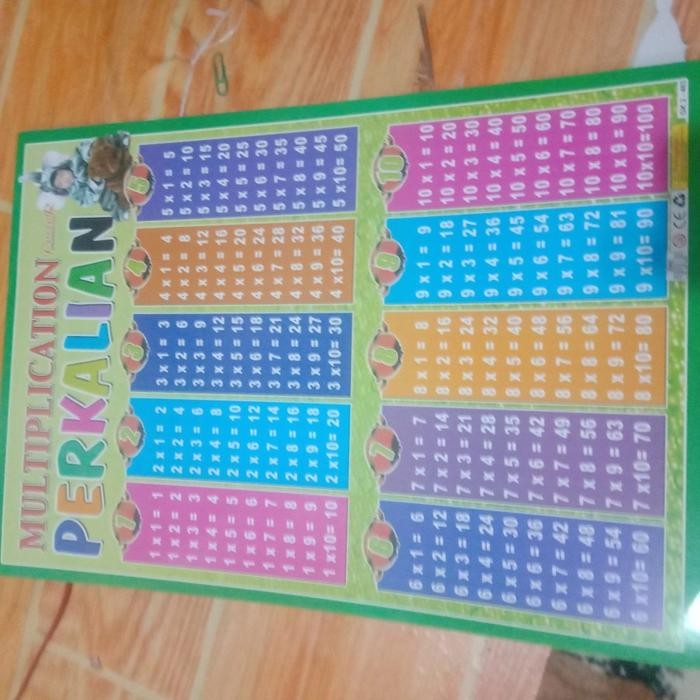 

New POSTER EDUKASI PERKALIAN - PEMBAGIAN - PENGURANGAN - PENJUMLAHAN - POSTER EDUKASI (BERIKAN