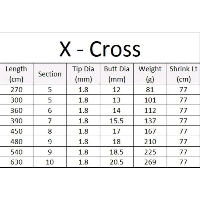 Alat Pancing Joran Tegek Xcross Limited