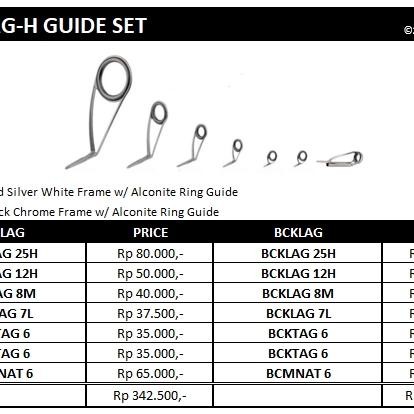 Fuji Kl Alconite Set