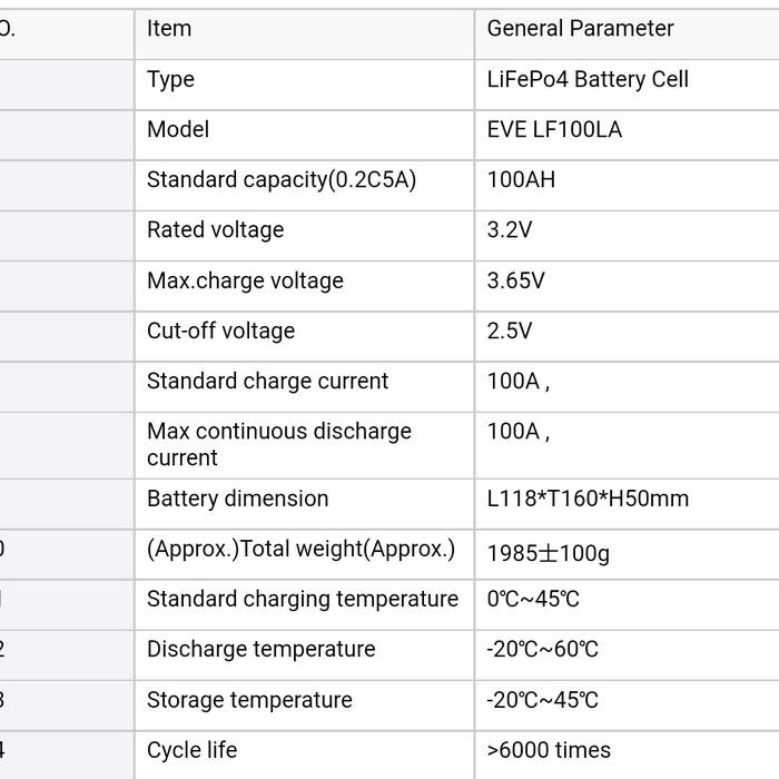 Baterai Lifepo4 100ah 3.2V