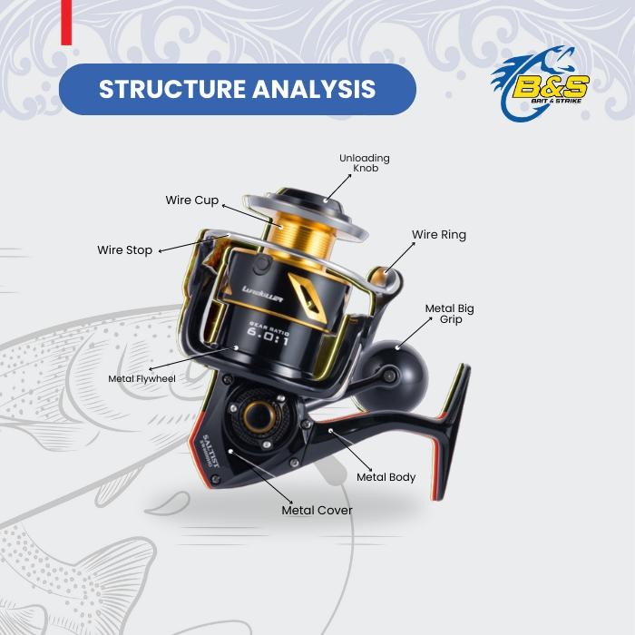 Grosir Reel Pancing Sw Lurekiller Saltist Sw4000 Sw5000 Sw6000 Sw10000 Reel Spinning Rp001