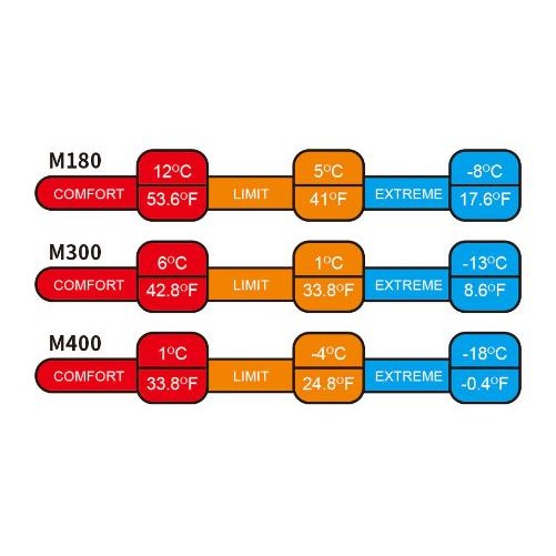 Slee Bag Naturehike M300 NH20MSD02