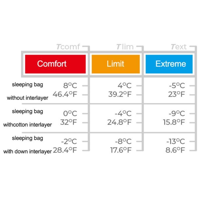 Slee Bag Naturehike Envelope Cotton Down Interlayer NH20MSD01