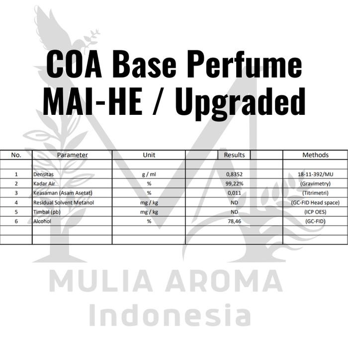 [Allthebest] ABSOLUTE dan AQUA DENAT Khusus Parfum 500ML