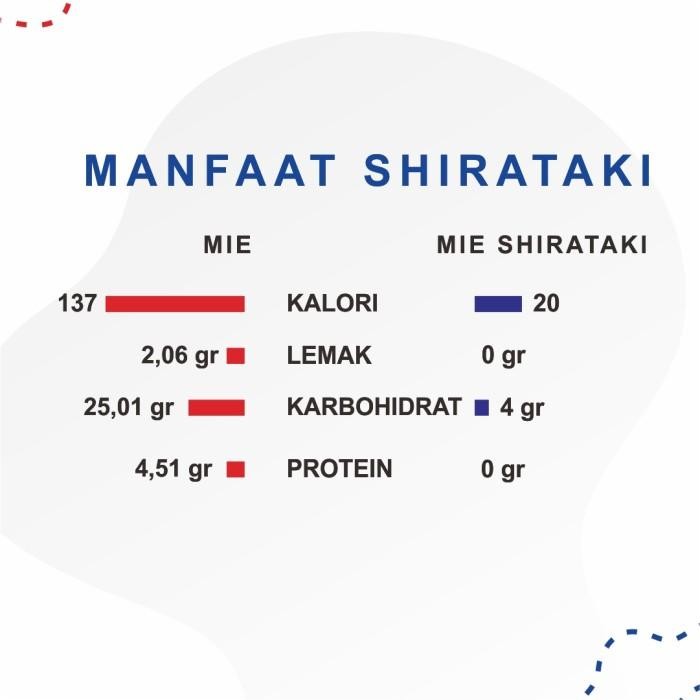 

(Expert) Mie Shirataki Kering DRY SHIRATAKI GLUTEN FREE Ketogenic Diet 250Gr