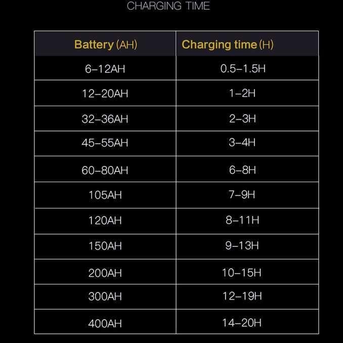 CHARGER CAS AKI MOBIL MOTOR PORTABEL OTOMATIS 260W 12V/24V 200AH + LCD TAFFWARE ANJING - AJ-618D CAR
