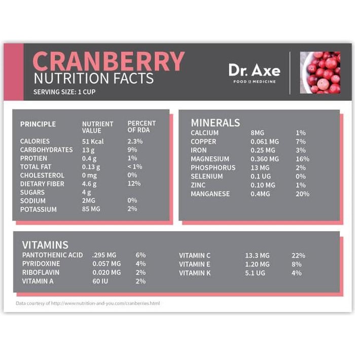 

Glx 250gr Kranberi Merah Kering / Dried Red Cranberry