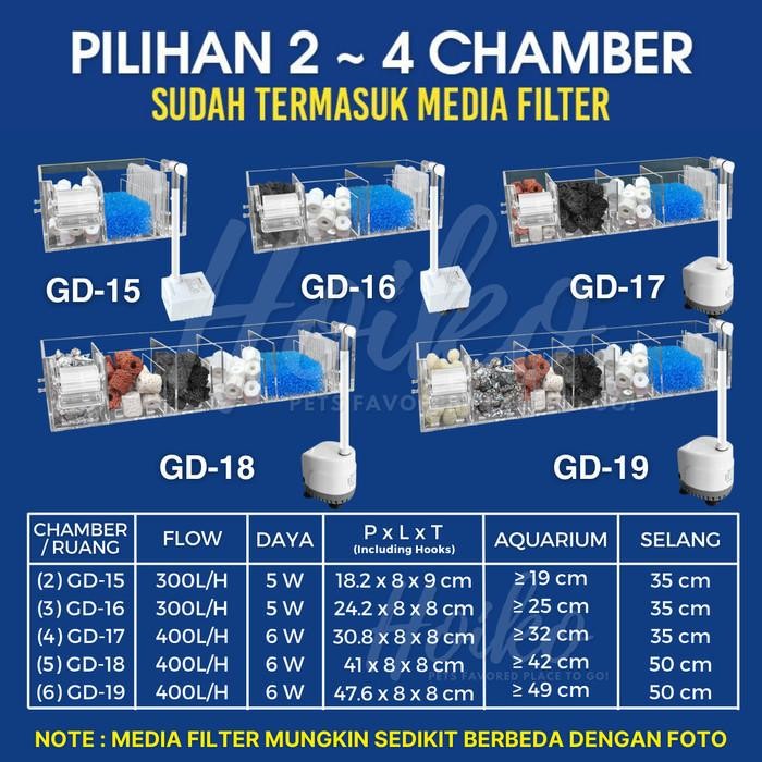 FILTER AKRILIK FILTER GANTUNG AQUARIUM EXTERNAL HANGING HANG ON AKUARIUM MINI