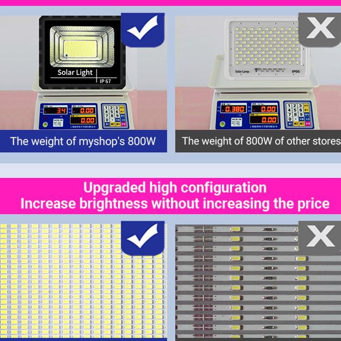 Philips Lampu Tenaga Surya Outdoor Solar Light Lampu Sorot Solar Cell Ip67 Lampu Tenaga Matahari