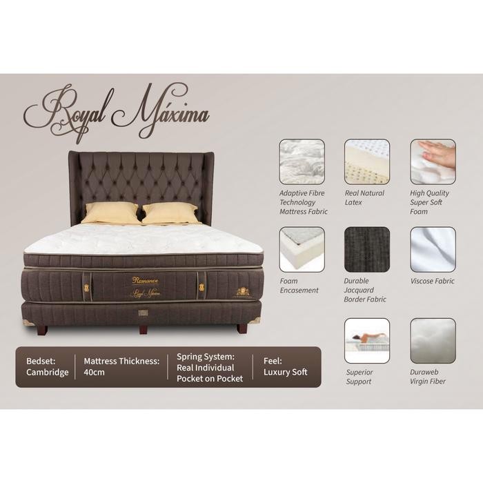 Full Set Romance Royal Maxima Kasur/Matrass/Mattress/Springbed Latex Royale Collection (Soft)