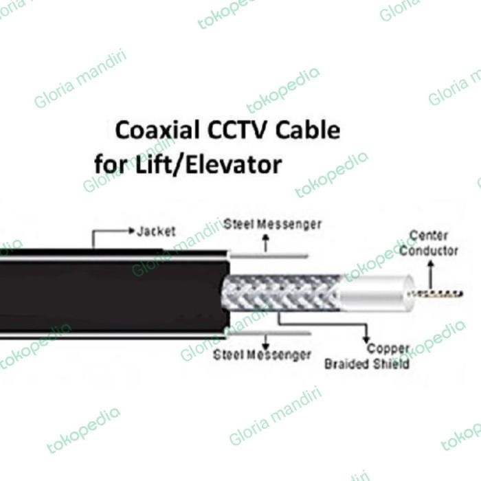 Cable Coaxial For Lift RG6 75 OHM /Cable Lift Elevator RG6 Per 1 Meter