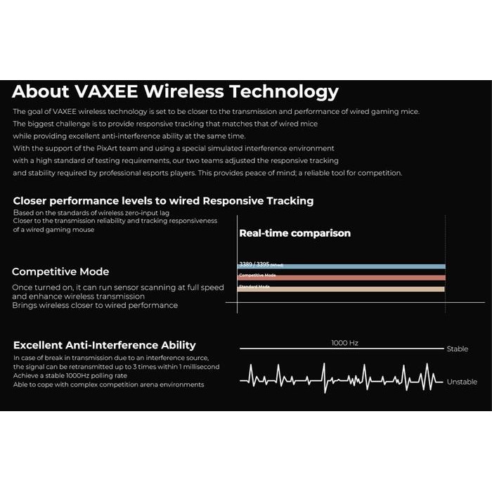 (Expert) Vaxee ZYGEN NP-01S 4K Version Wireless Gaming Mouse PAW3395 69gram