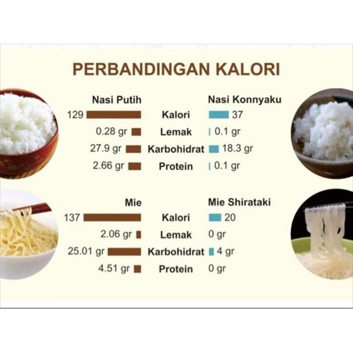 

(Expert) Nasi Shirataki Tsubu Ketogenic Diet Keto 1 Dus 25 x 200 gr
