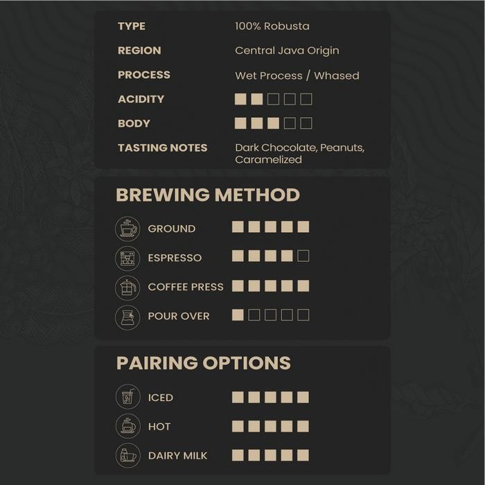 

Bitka Temanggung Robusta Single Origin Coffee Biji Kopi #Gratisongkir #Sale #Discount