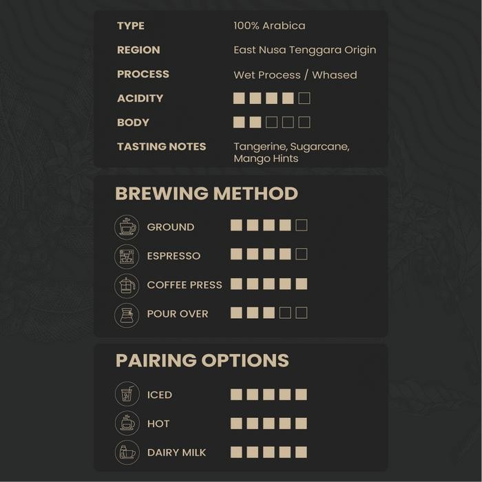 

Bitka Flores Arabica Single Origin Coffee Biji Kopi Arabika #Gratisongkir #Sale #Discount