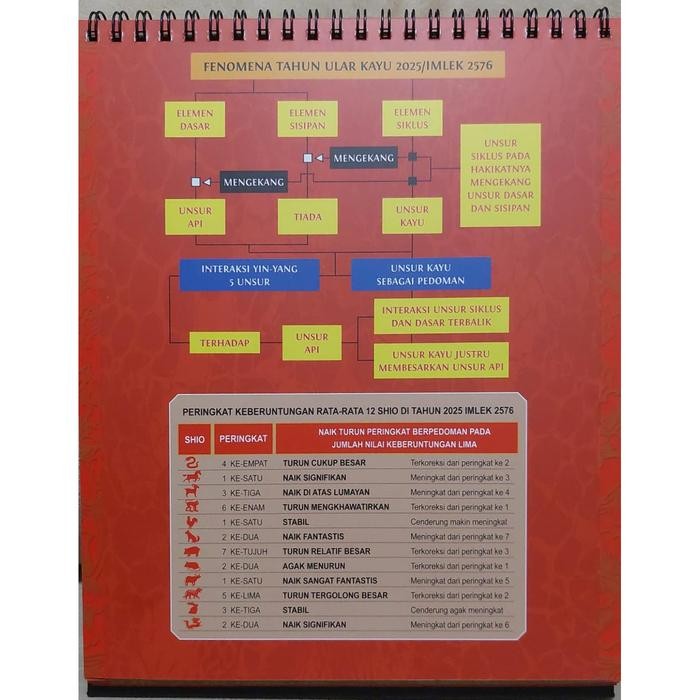 

Kalender Feng Shui Tahun Ular Kayu 2025/Imlek 2576 Kang Hong Kian