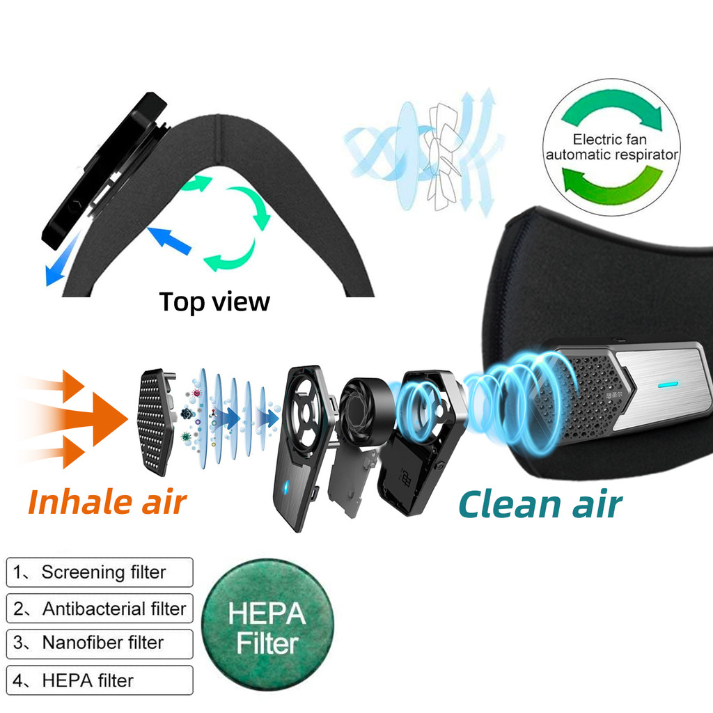 Electric Fresh Air Kn95 Respirator Mask with Fan,Wearable Air Purifier Mask,Replaceable Filter