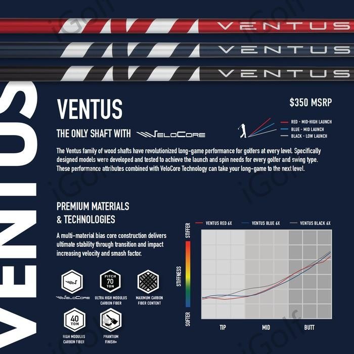 Fujikura Ventus Velocore Red - WOOD