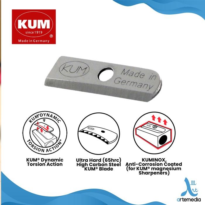 

Rautan Pensil KUM Sharpener Cap Jar Slip On