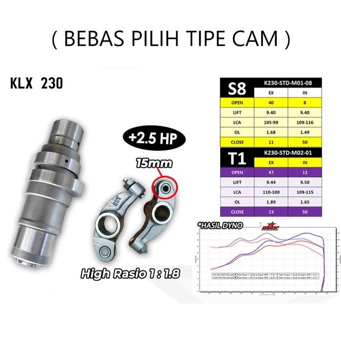 Cuci Gudang PAKET BORE UP BRT KLX 230 BLOK + ECU + CAM NOKEN AS BRT KLX230 230 R