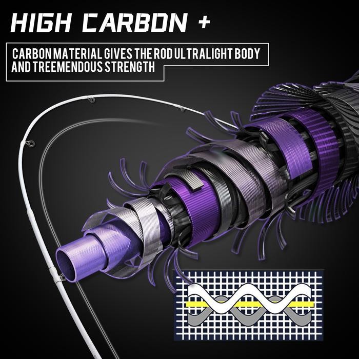 Sougayilang Joran Pancing 1.8M Karbon Tinggi Joran Putar/Casting Joran Pancing Kuat 100% Serat