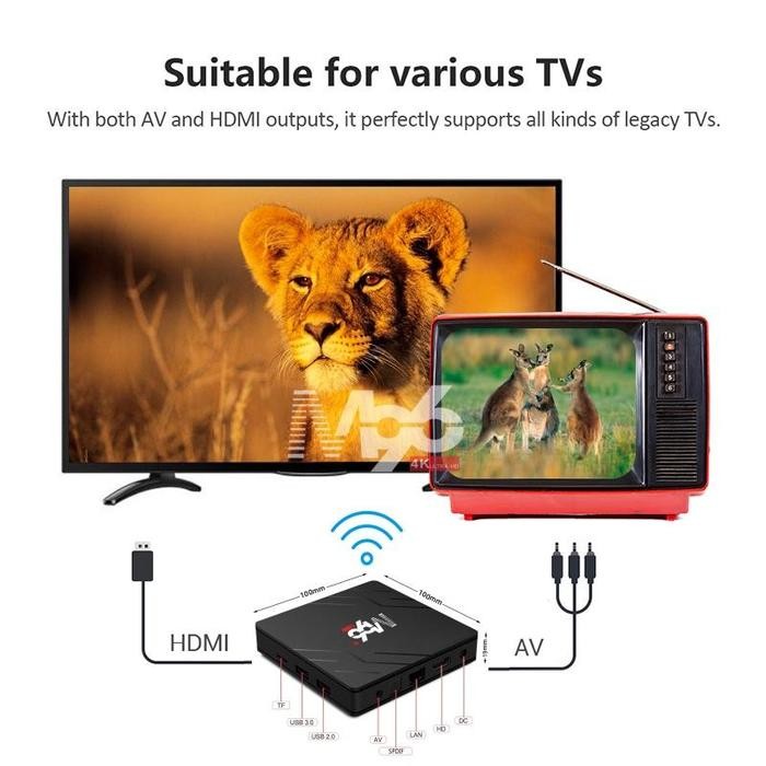 UZ6Z   Tripsky Androdi Tv Box M96Plus+ 4K Stb Android Tv 4G +32G Box Tv. Set Top Box Mura H