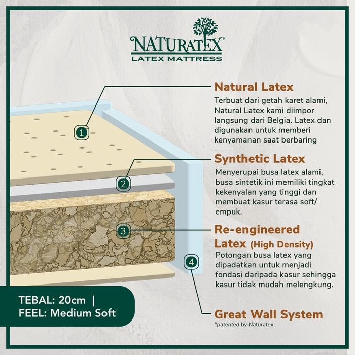 Promo Tetas  Kasur Latex Naturatex Hotel Bed Deluxe Uk. 120X200 Cm