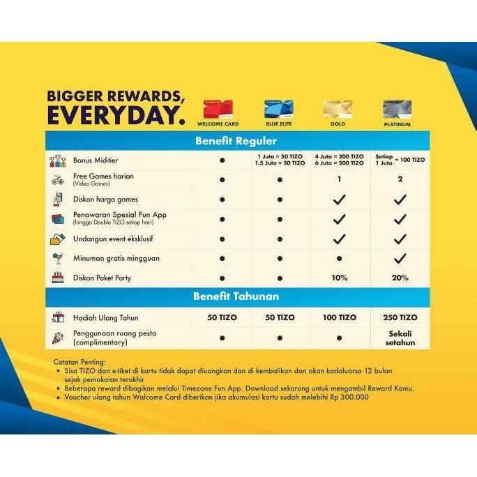 (Allthebest) Kartu Timezone Power Card Timezone Gold Card Timezone