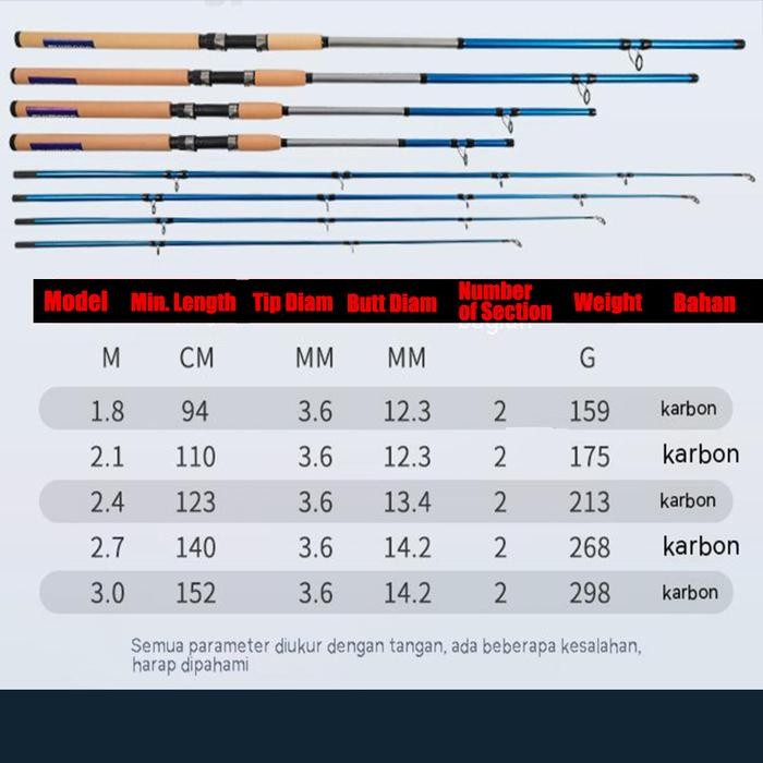 Shimano Joran Casting Serat Karbon Tarik Maksimal 20Kg Joran Pancing Putar Baitcasting Joran Pancing