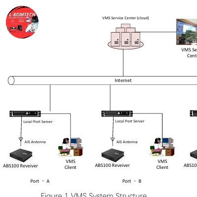 Jasa Pemasangan Ais Receiver Monitoring Cctv