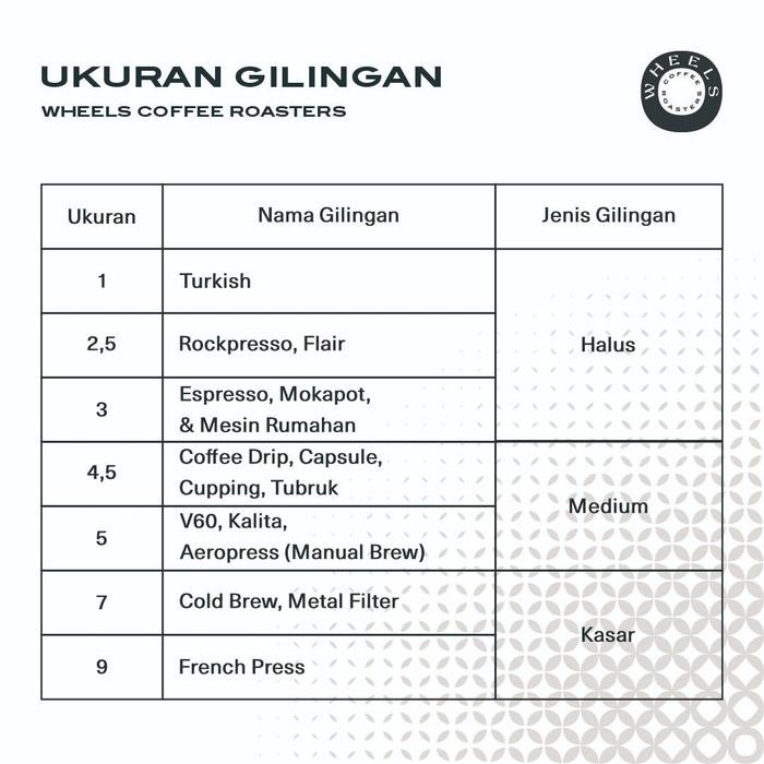 

Nobleman 1Kg 100% Arabica Blend Biji Kopi Specialty Roasted Grosir