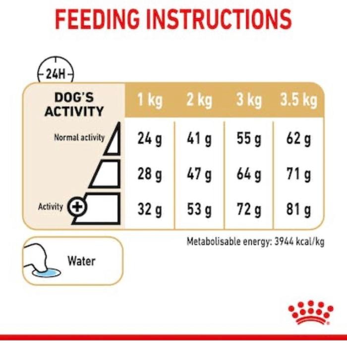 Royal Canin Adult Pomeranian 1.5Kg / Royal Canin Pom 1.5Kg