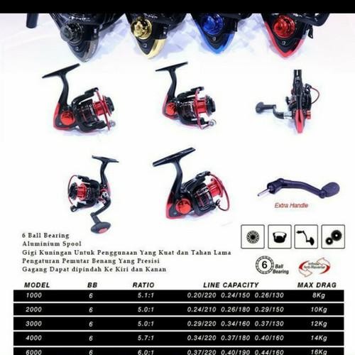 Populer Reel Pancing Daido Reno Eco Ukuran 1000 2000 3000 4000 6000