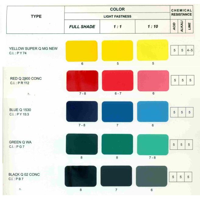 PIGMEN PASTA MATAPEL 100g 100g PREMIUM CAT TEMBOK PIGMENT paint warna