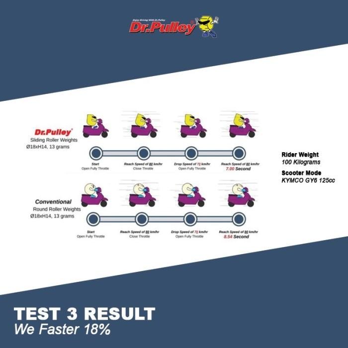 SLIDING ROLLER BEAT POP BEAT STREET FI INJEKSI 2013-2019 DR PULLEY