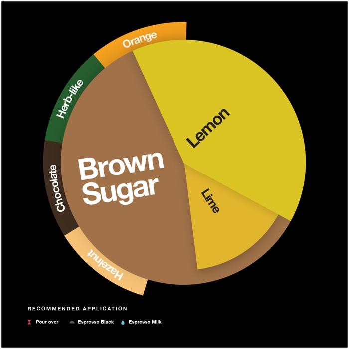 

ARABICA GREEN BEANS - NISMARA EKOHETO