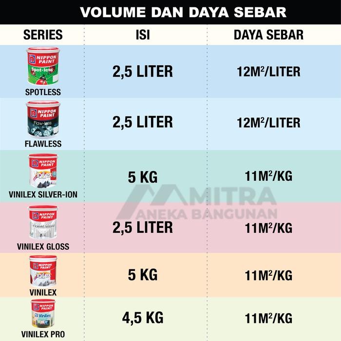 CAT TEMBOK EKSTERIOR INTERIOR NIPPON PAINT YOUNG SHEPHERD NP BGG 1766 P / HIJAU SAGE GREEN