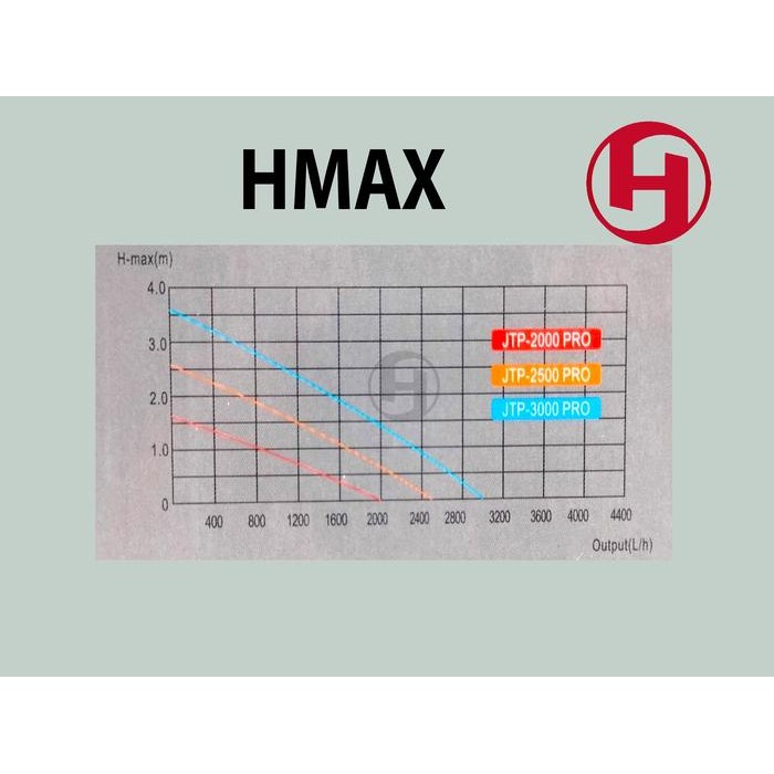 ORIGINAL SUNSUN JTP 2000 POMPA SIRKULASI AQUARIUM DAN KOLAM