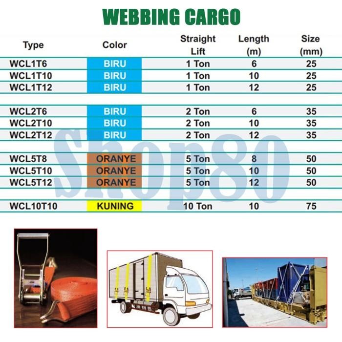 (Allthebest) Wipro Webbing Cargo Track Belt Sabuk Barang 1 2 5 10 Ton 6m 8m 10m 12m