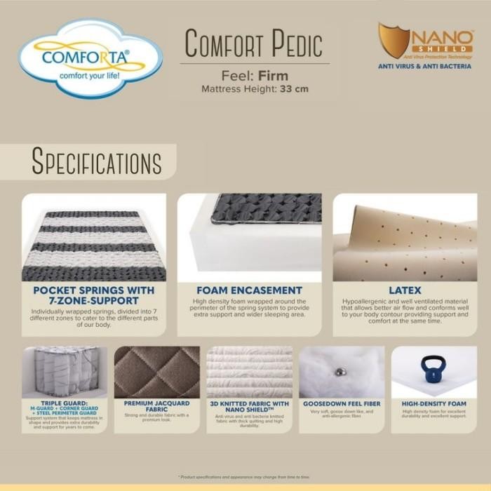 Comforta Kasur Springbed Comfort Pedic - Full Set 180X200