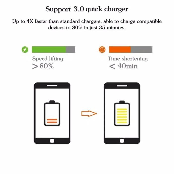 (Expert) Car Charger Mobil 4 Port Quick Charge / Fast Charging Qualcomm 3.0