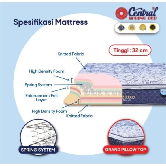 Kasur Central Deluxe Pillow Top Tempat Tidur Central Pillow