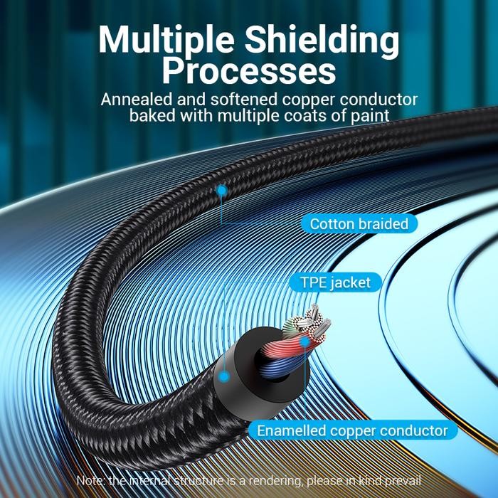 Vention Kabel Usb Type C To 2 Rca Dual Male Audio Adapter