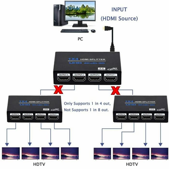 New Spliter Hdmi 4 Port Hdmi Termurah