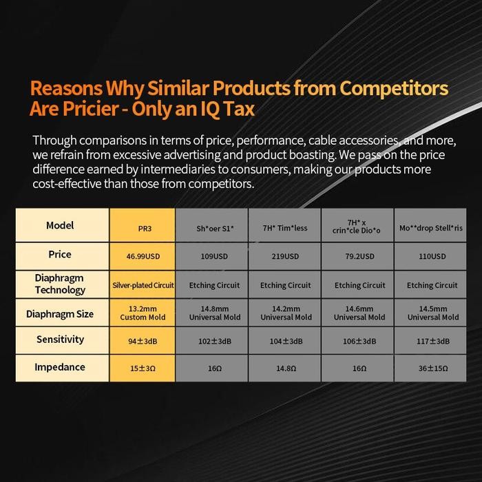 KZ PR3 Planar with MIC In Ear Metal Earphone Headset Alt PR2 PR1 PRO