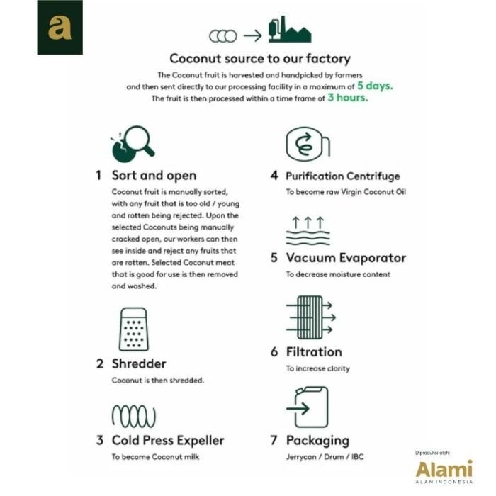 

(Allthebest) VCO Virgin coconut Oil 1000ml kelapa ALAMI Murni Organik