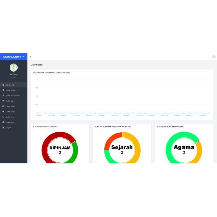 

Source Code Aplikasi Perpustakaan dan Absensi Baca Siswa Berbasis Web