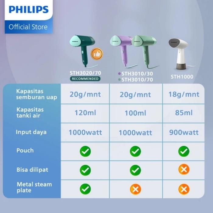 Philips Sth3010/70 Handheld Steamer Philips Setrika Uap -Setrika Lipat