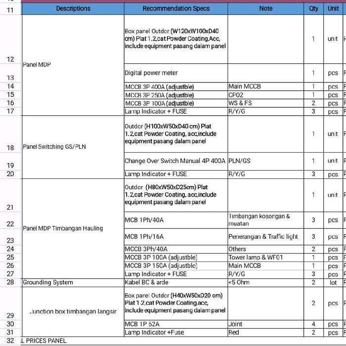 Best Seller Panel Mdp Panel, Switching Gs/Pln, Panel Mdp Timbangan Hauling, Panel Junction